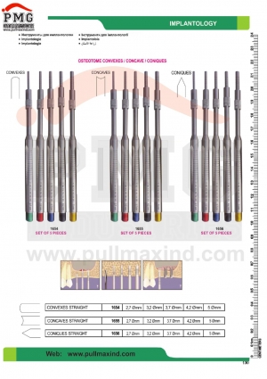 Implantology